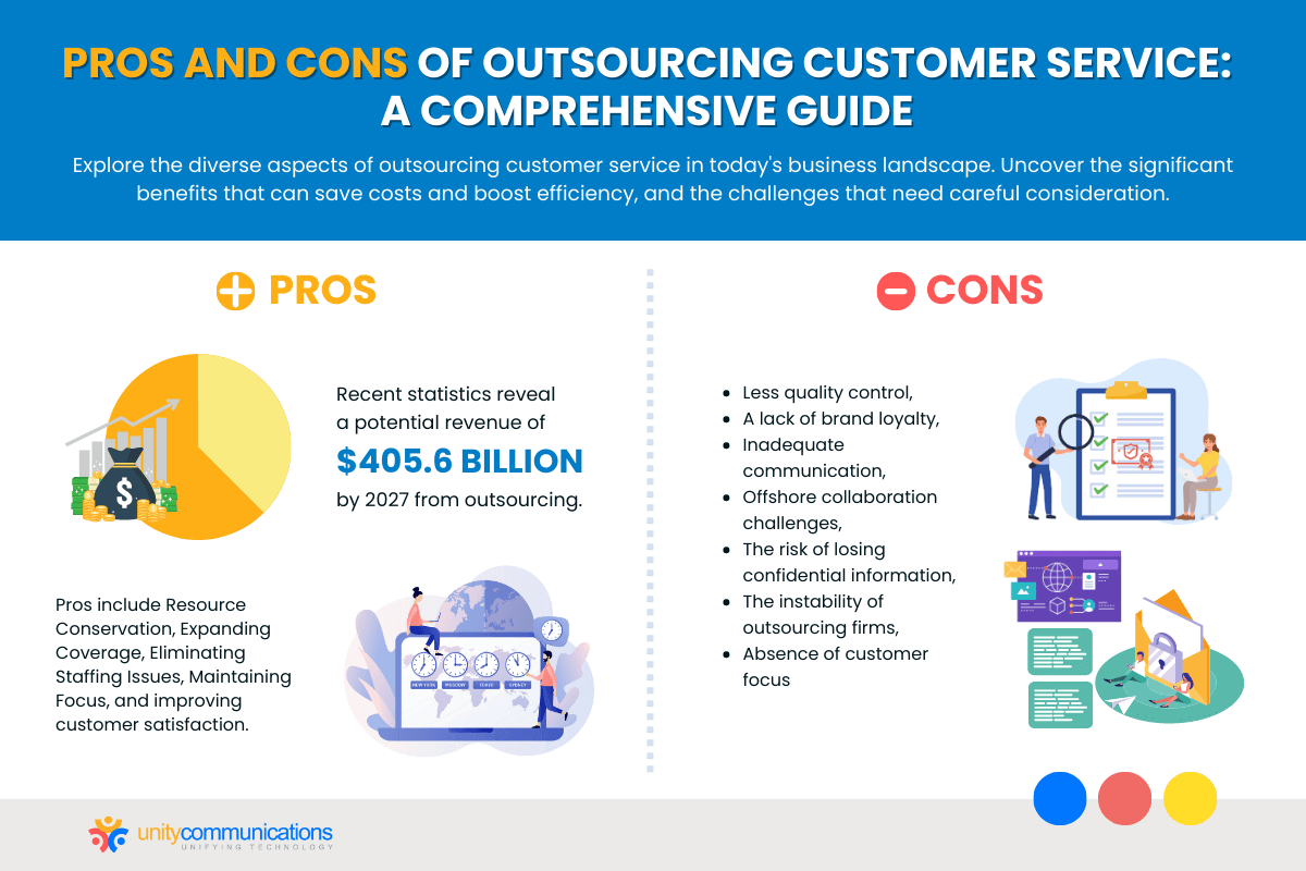 Pros and Cons of Outsourcing Customer Service A Comprehensive Guide